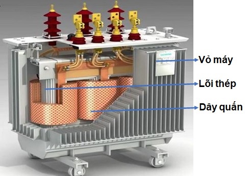 Cấu tạo và nguyên lý hoạt động của máy biến áp